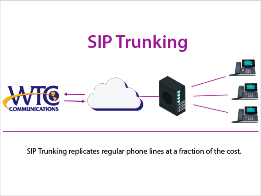 SIP Trunking